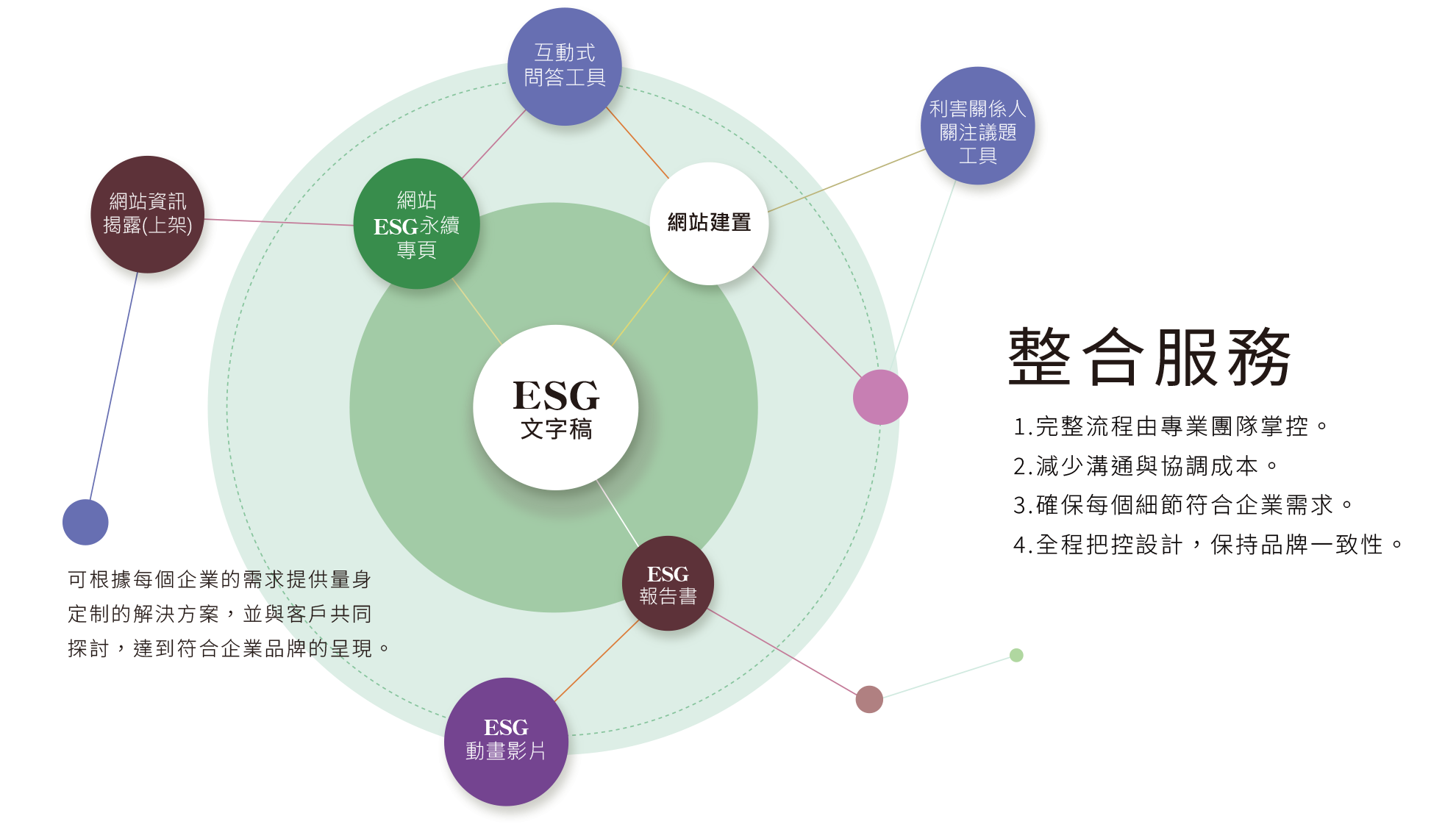 ESG服務 GTUT_ESG整合服務