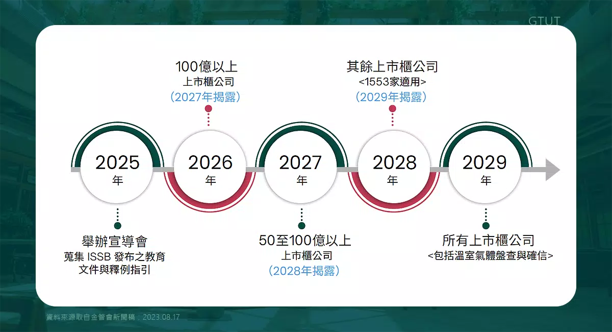 ESG服務 台灣上市櫃公司ESG規範與永續發展要求