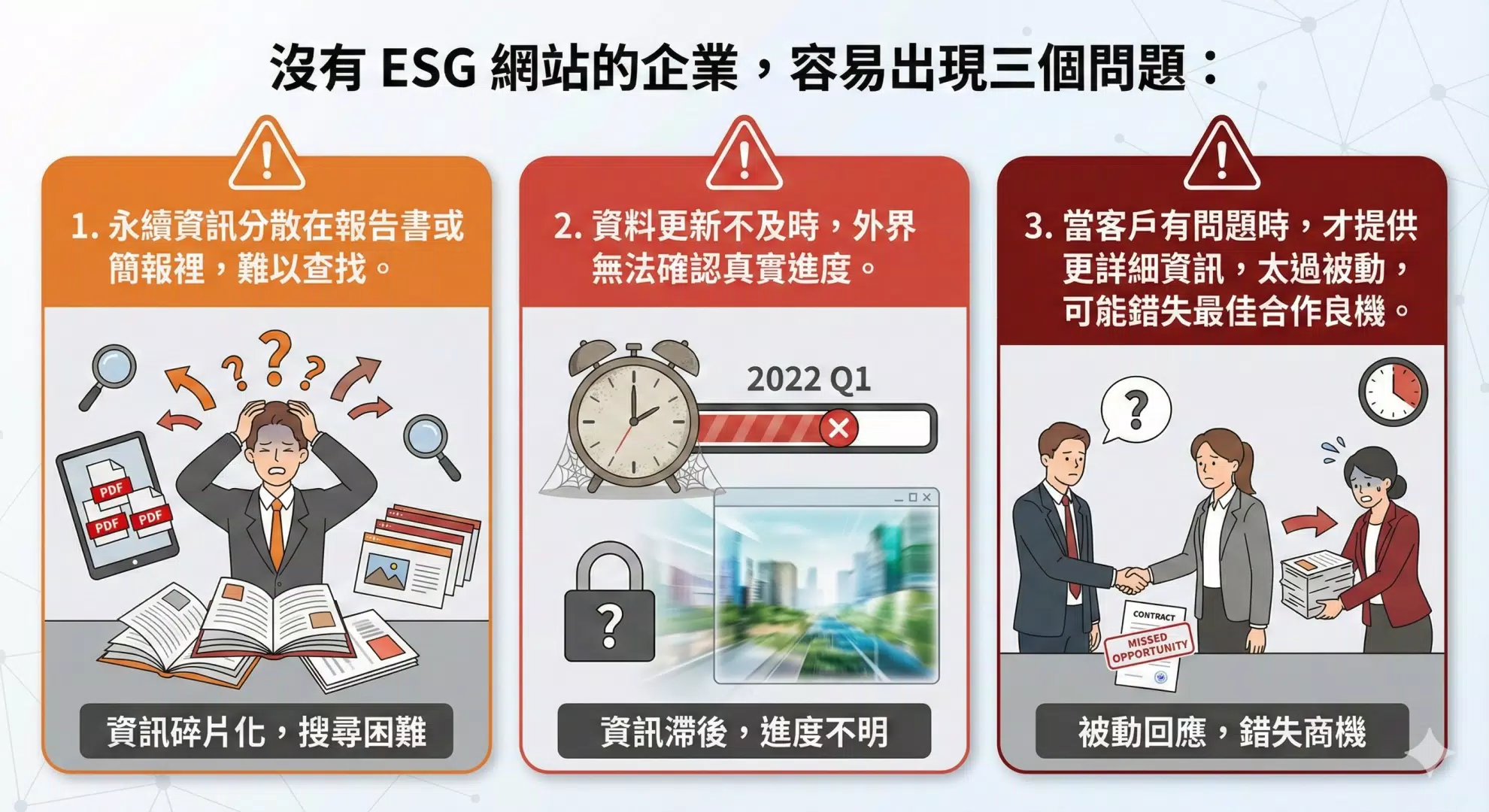 無論大小企業,都需要一個能主動溝通的ESG網站! 無論大小企業,都需要一個能主動溝通的ESG網站!