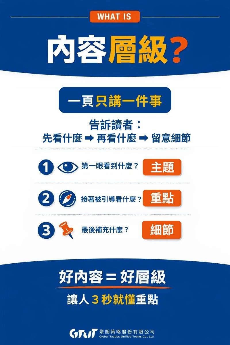 頁面該怎麼寫才不亂？從內容層級開始整理
