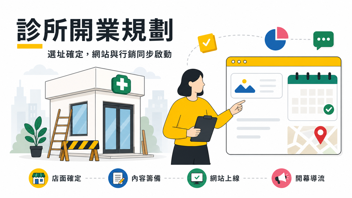 診所開業,網站與行銷該從什麼時候開始規劃? 診所開業規劃示意圖