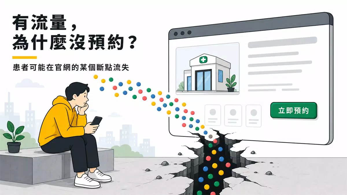 為什麼患者點進官網後,最後沒按預約? 患者瀏覽診所官網但未預約,大量網站流量從轉換斷點流失