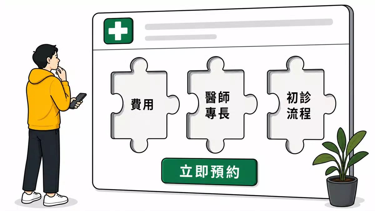 為什麼患者點進官網後,最後沒按預約? 診所官網缺少費用、醫師專長及初診流程資訊,使患者猶豫是否預約