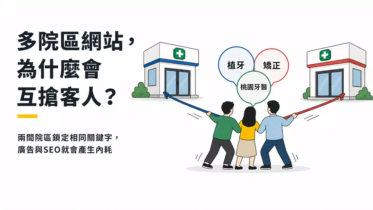 多院區診所網站怎麼規劃,才不會讓兩間店互搶客人? 兩間診所院區鎖定相同關鍵字,造成廣告與SEO互相競爭