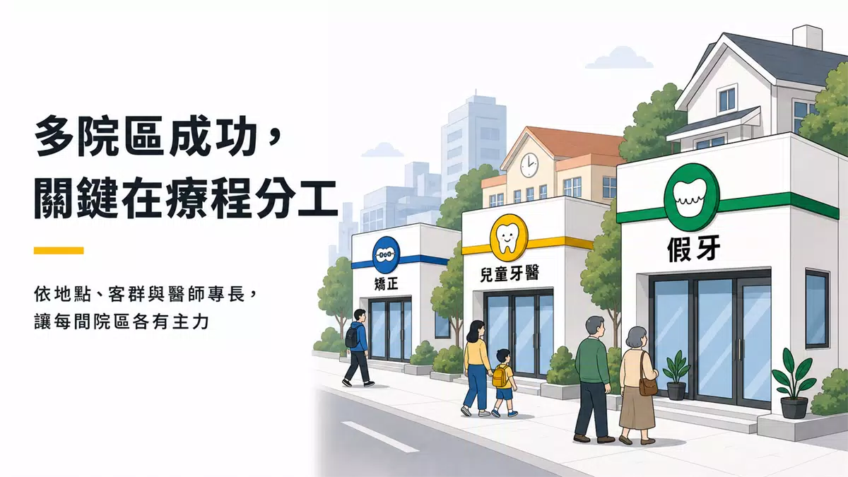 多院區診所網站怎麼規劃,才不會讓兩間店互搶客人? 多院區診所依地點、客群與醫師專長分工主推假牙、兒童牙醫及矯正