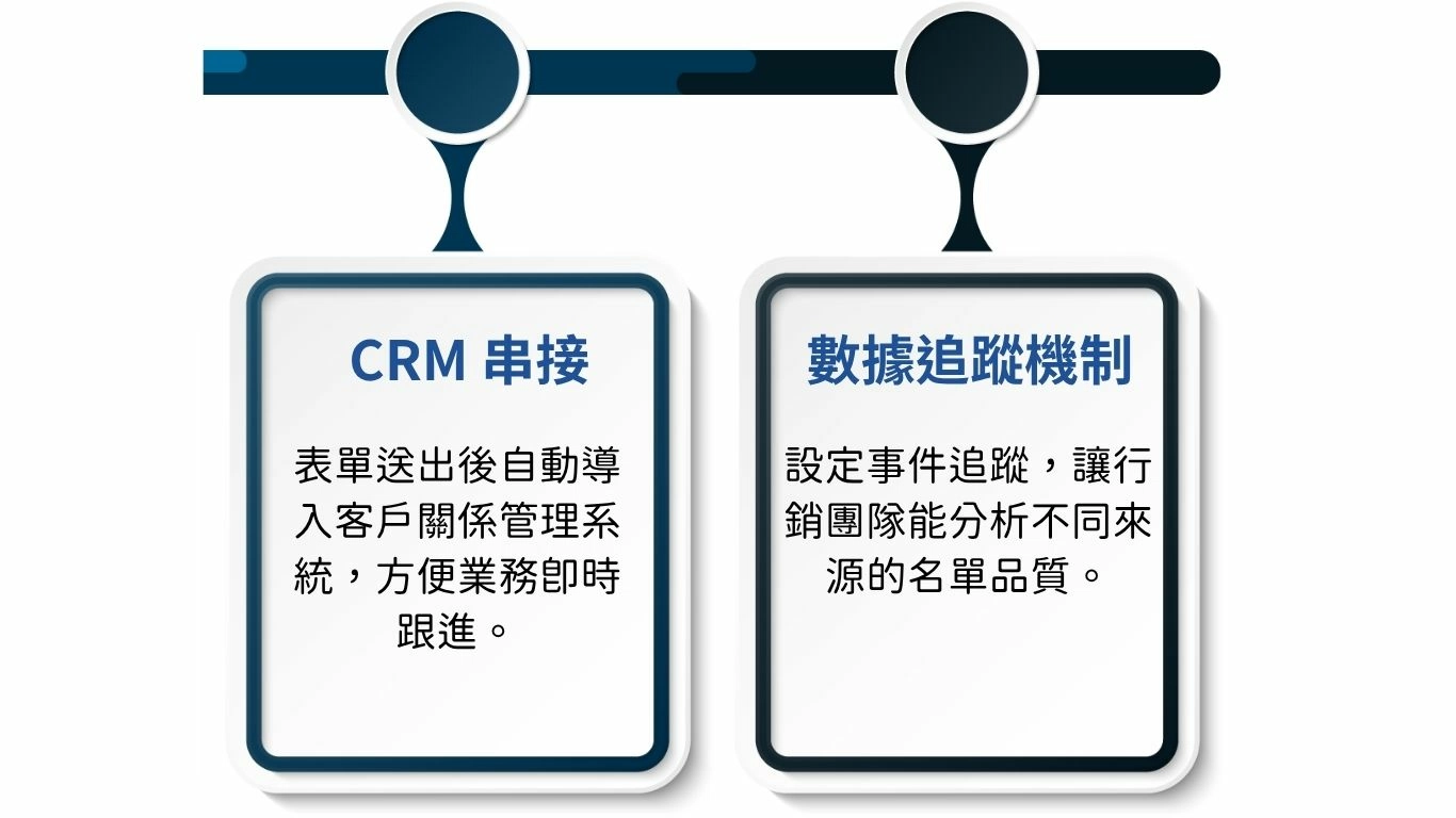 形象官網、B2B 網站、電商網站怎麼選?一篇看懂最適合你的網站類型 GTUT行銷服務手機版圖二