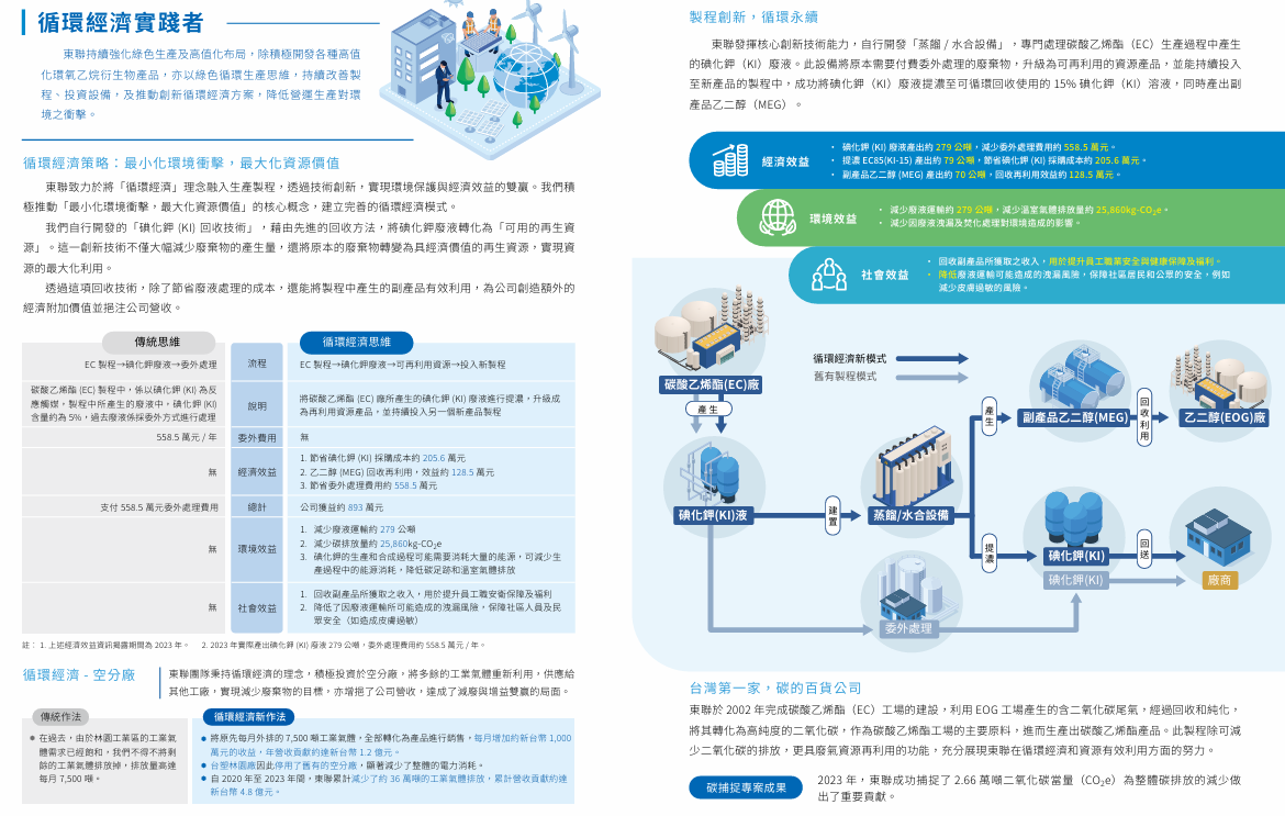 品牌力 × 永續力:GTUT的ESG網站設計精選案例 品牌力 × 永續力:GTUT的ESG網站設計精選案例