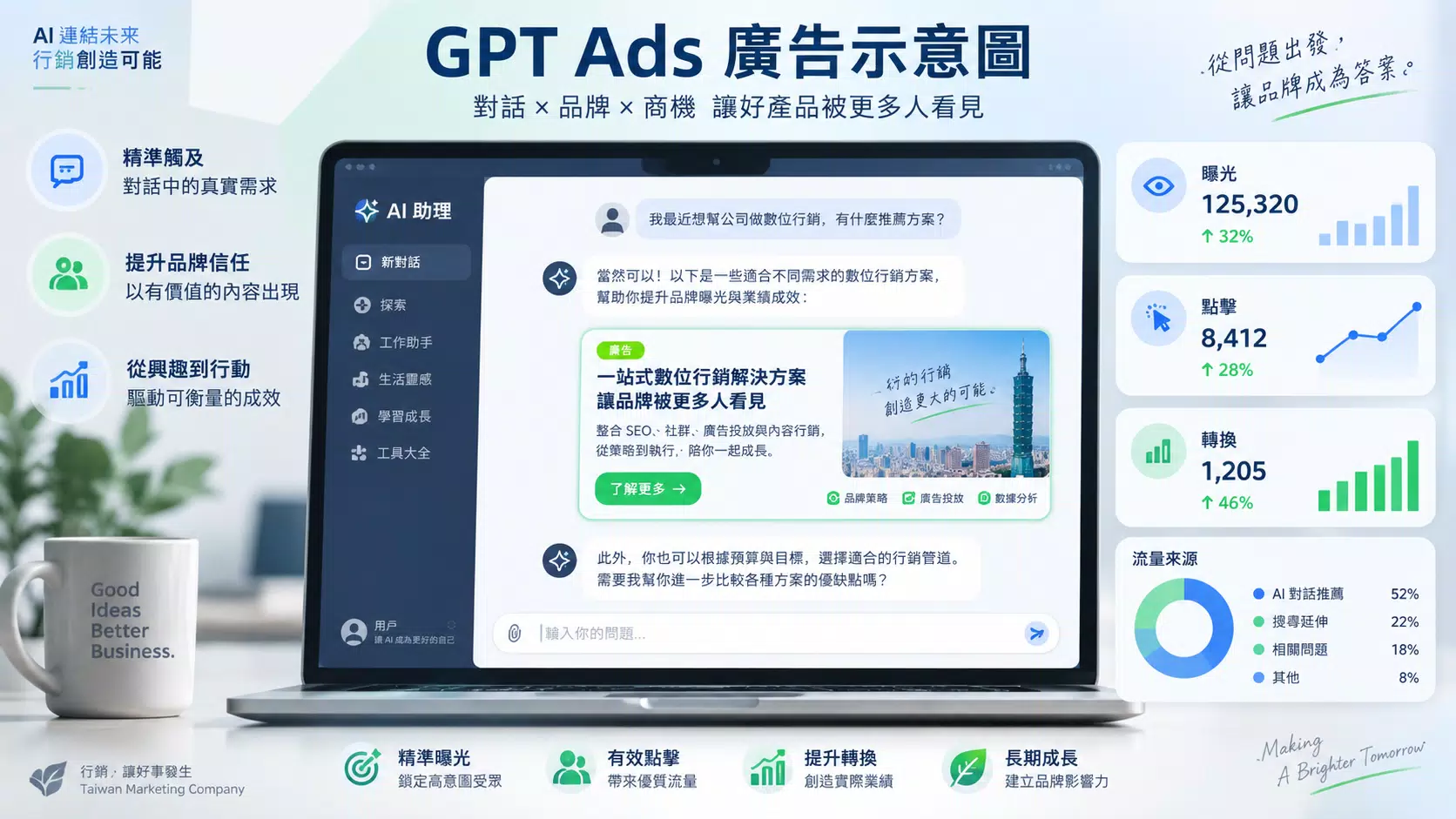ChatGPT 廣告是什麼?企業投放前必懂的運作方式、限制與 GEO 搭配策略 ChatGPT 廣告是什麼?企業投放前必懂的運作方式、限制與 GEO 搭配策略