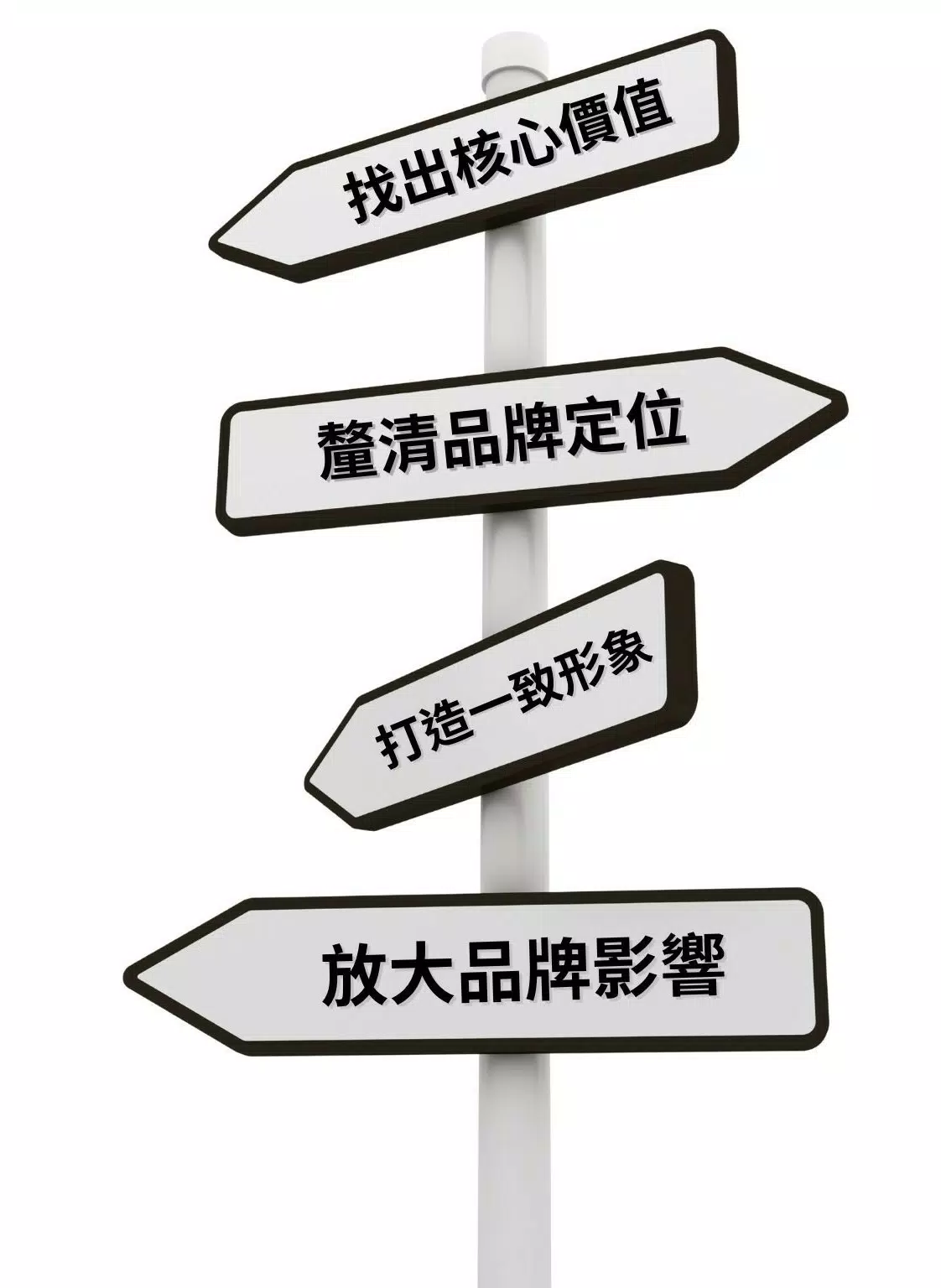 網站設計前,先做好品牌定位:4 步驟釐清品牌DNA,讓網站設計更有方向與價值 品牌定位示意圖