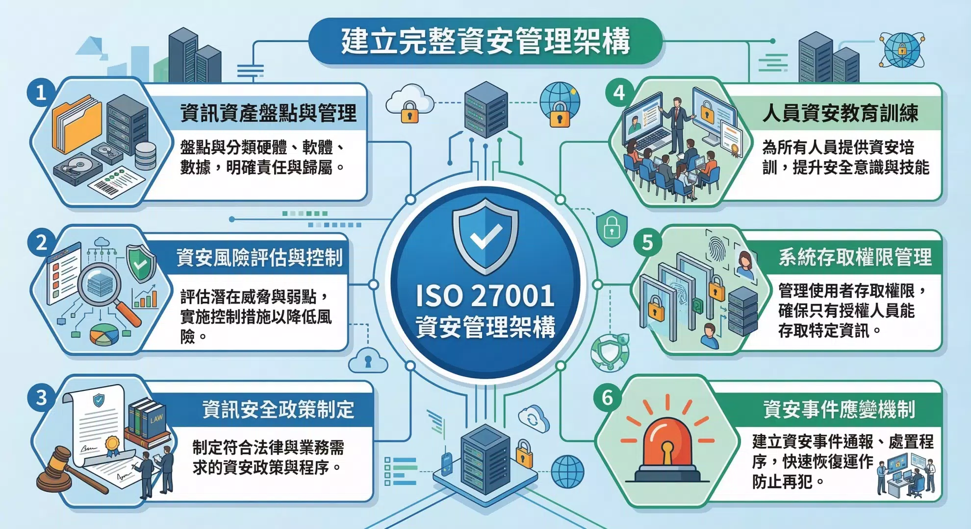 為什麼需要 ISO 27001認證?資安風險時代必要資訊防護 為什麼需要 ISO 27001認證?資安風險時代必要資訊防護