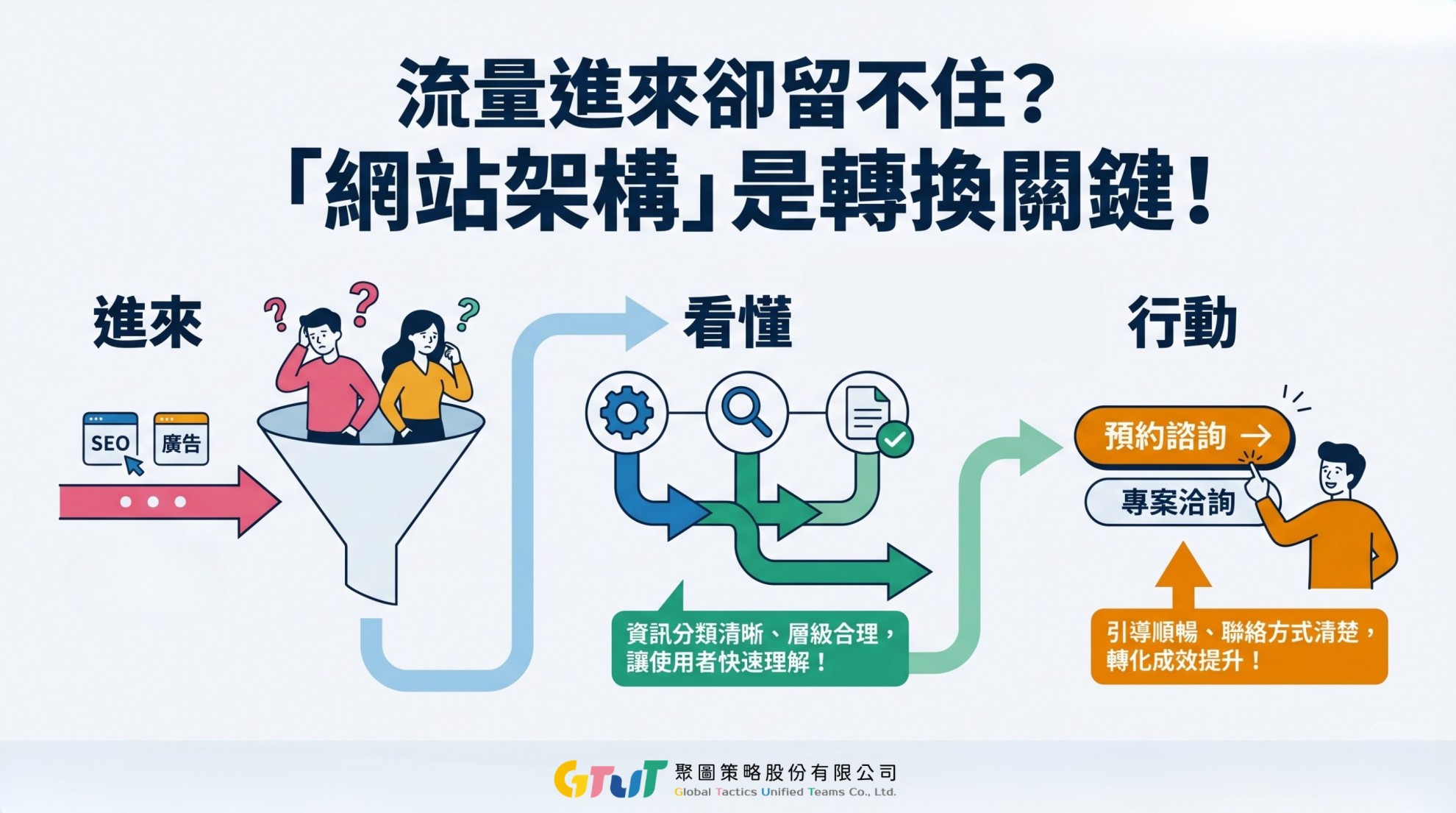 如何打造高轉換網站架構？