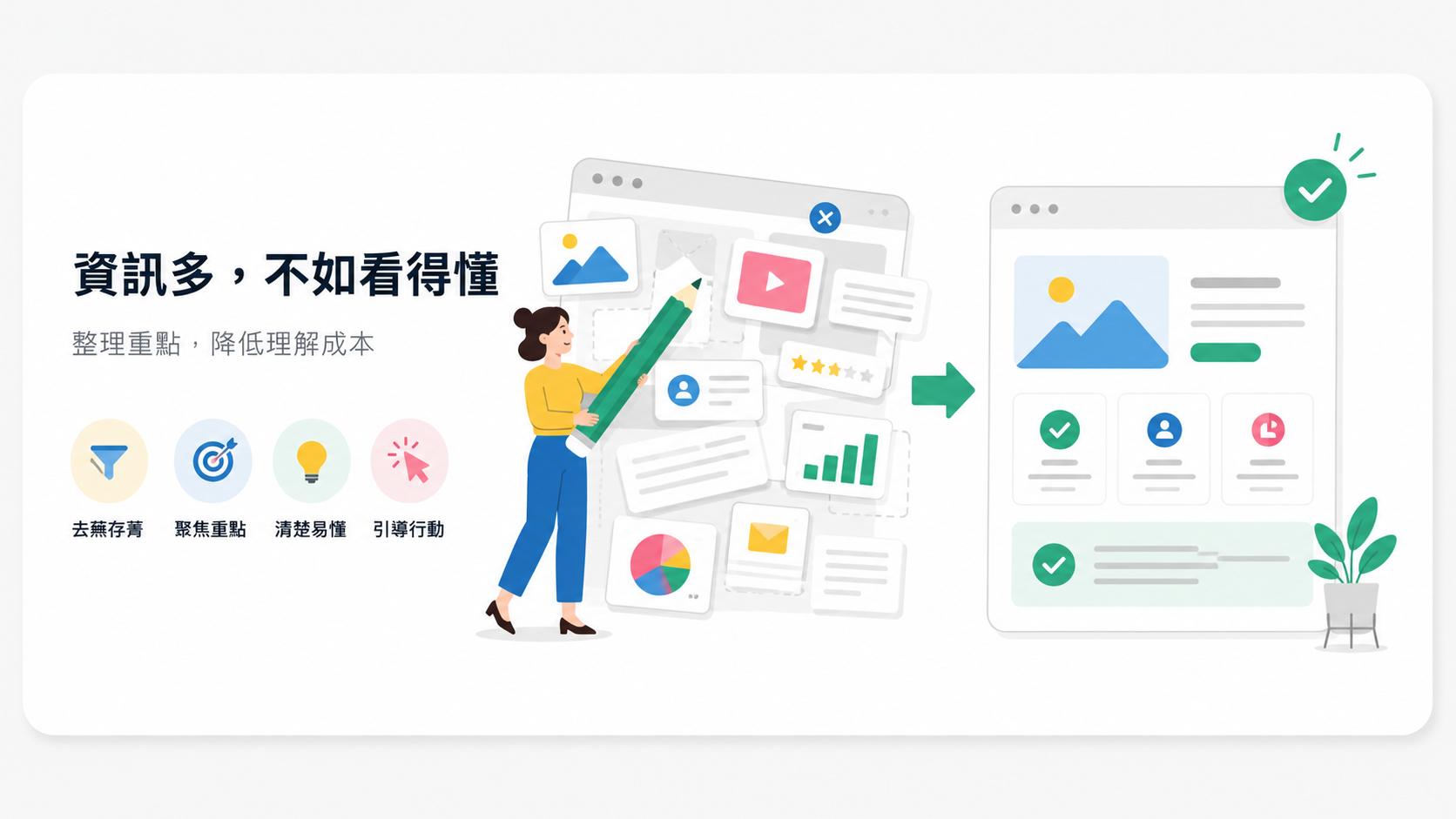 網站資訊經過整理後能幫助快速抓到重點。