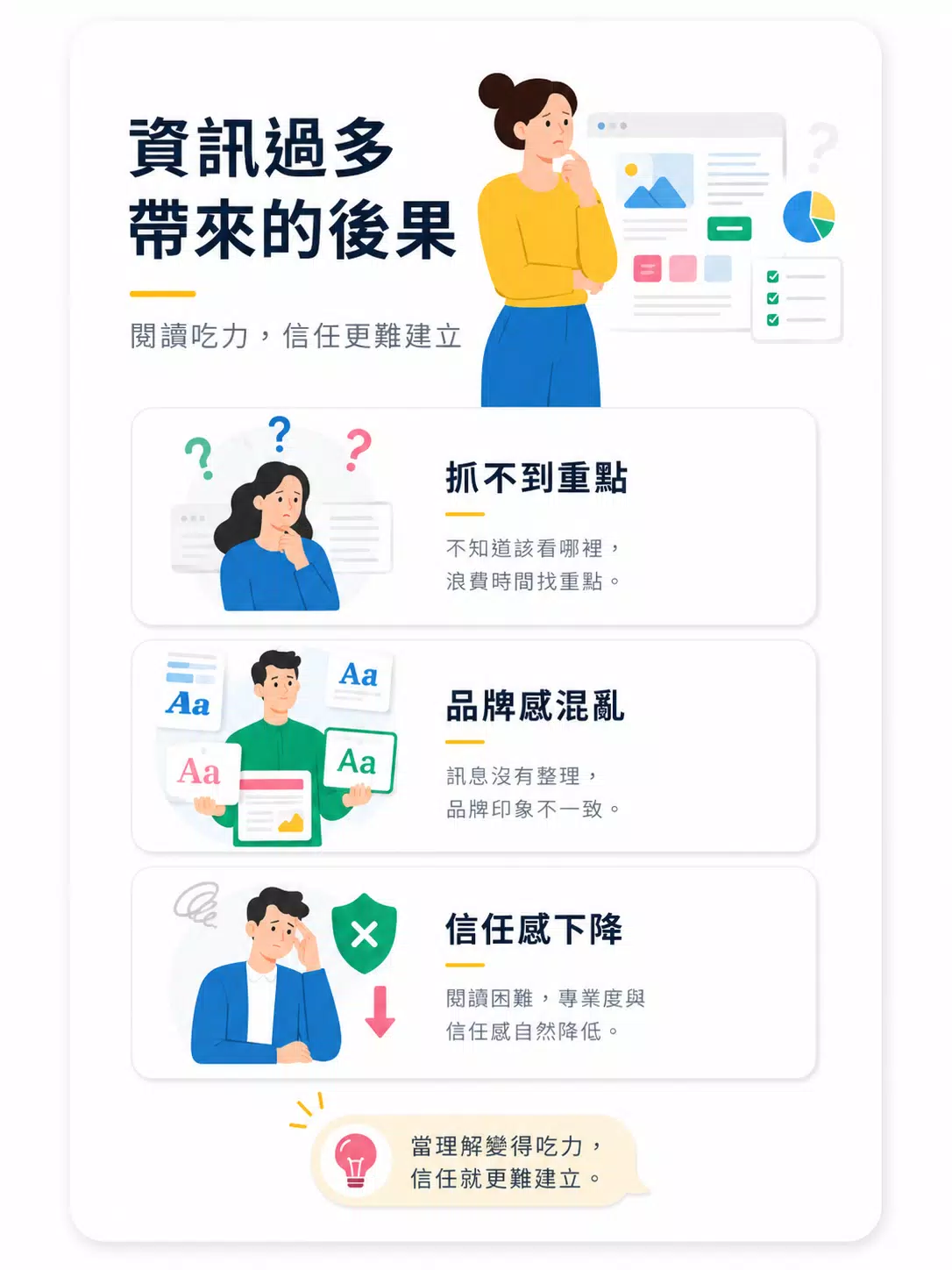網站資訊過多可能造成使用者抓不到重點、品牌感混亂與信任感下降。