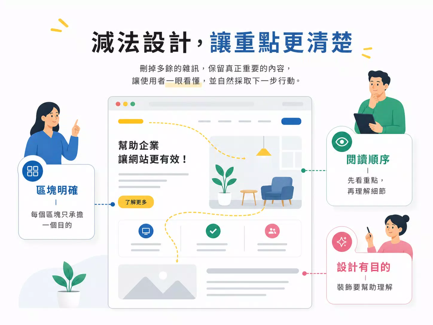 減法設計讓重點更加清楚
