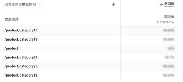 網站有人看卻沒人聯絡?GA4報表分析帶您找出顧客卡關的那一步 網站有人看卻沒人聯絡?GA4報表分析帶您找出顧客卡關的那一步