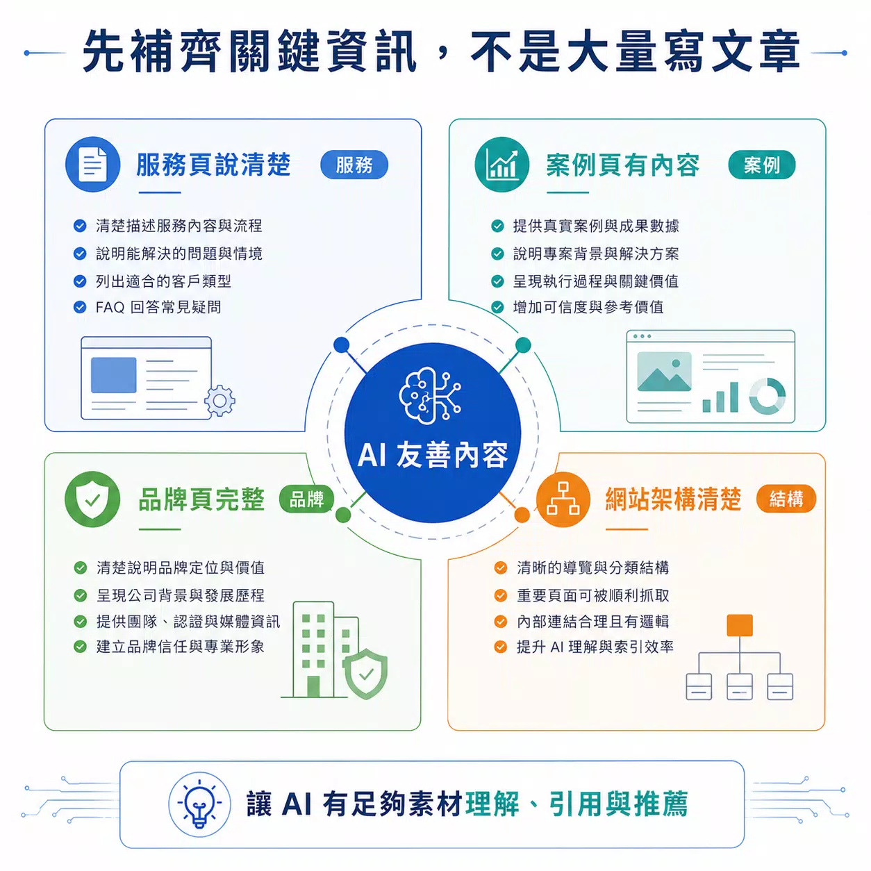 為什麼 AI 找不到我的品牌？5 個常見網站內容問題