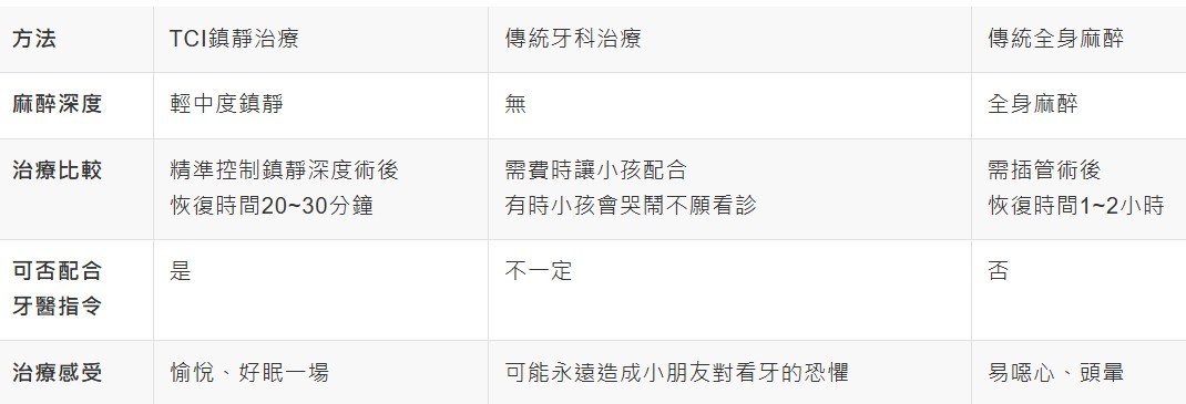 案例分享:牙醫診所如何靠 SEO + 廣告雙引擎,提升整體行銷效益 案例分享:牙醫診所如何靠 SEO + 廣告雙引擎,提升整體行銷效益