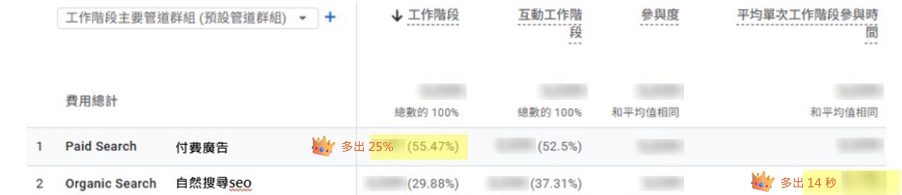 案例分享:牙醫診所如何靠 SEO + 廣告雙引擎,提升整體行銷效益 案例分享:牙醫診所如何靠 SEO + 廣告雙引擎,提升整體行銷效益