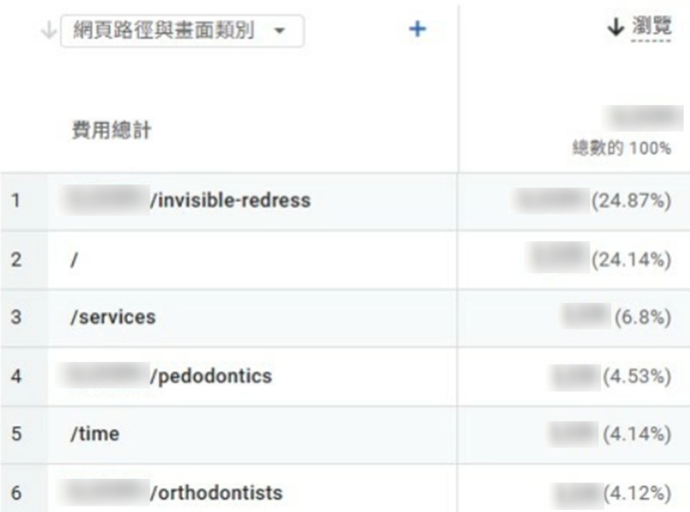 案例分享:牙醫診所如何靠 SEO + 廣告雙引擎,提升整體行銷效益 案例分享:牙醫診所如何靠 SEO + 廣告雙引擎,提升整體行銷效益