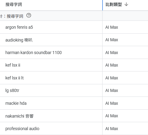 Google 搜尋廣告正在進化,你的品牌跟上了嗎? Google 搜尋廣告正在進化,你的品牌跟上了嗎?