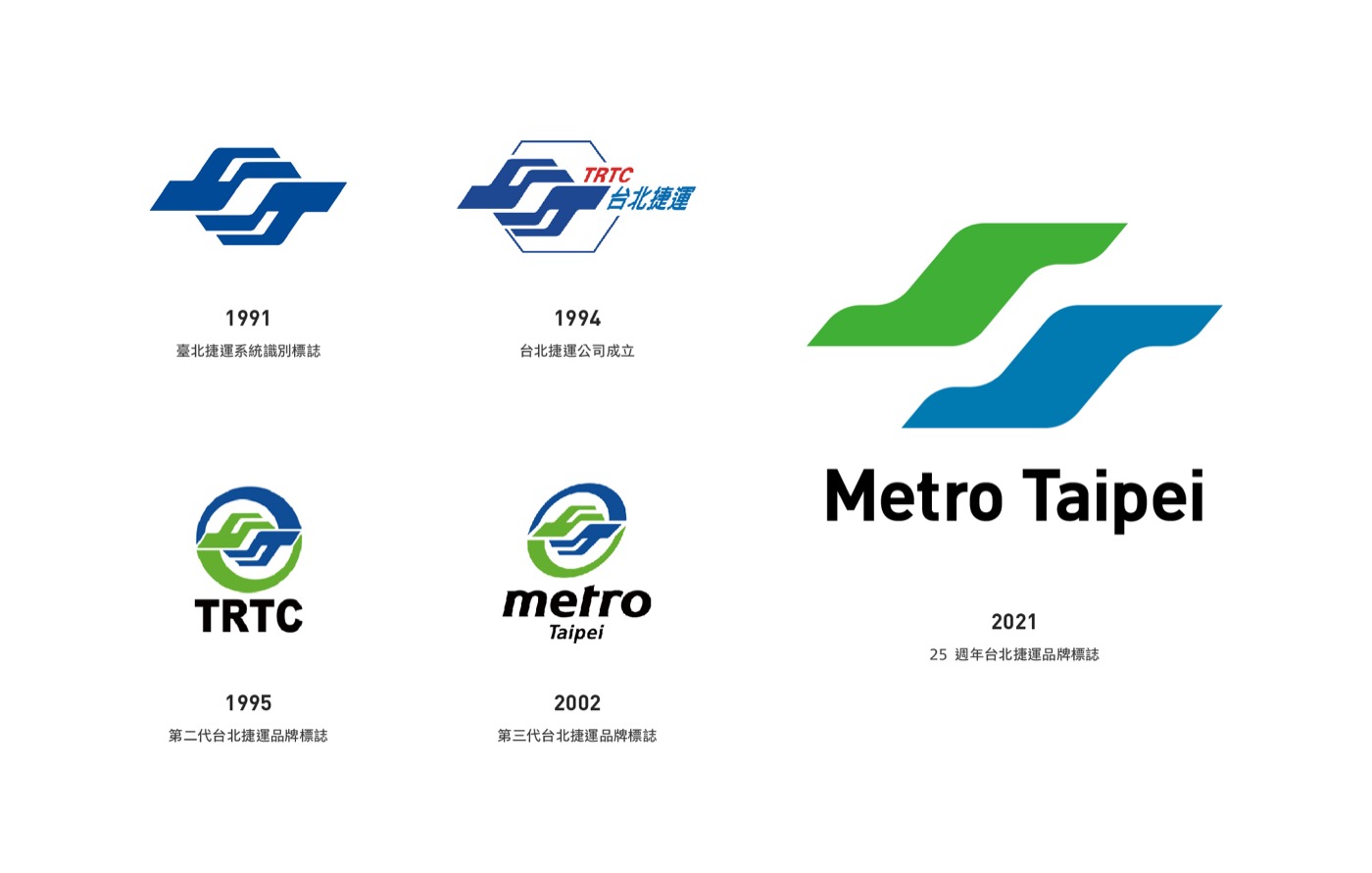 台北捷運全新品牌識別將啟用!首次增加動態識別、重新設計標準字 台北捷運全新品牌識別將啟用!首次增加動態識別、重新設計標準字