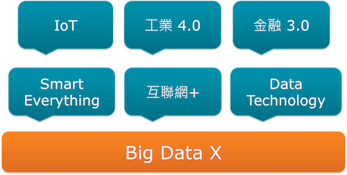 2016 台灣 Big Data 市場五大趨勢預測 2016 台灣 Big Data 市場五大趨勢預測