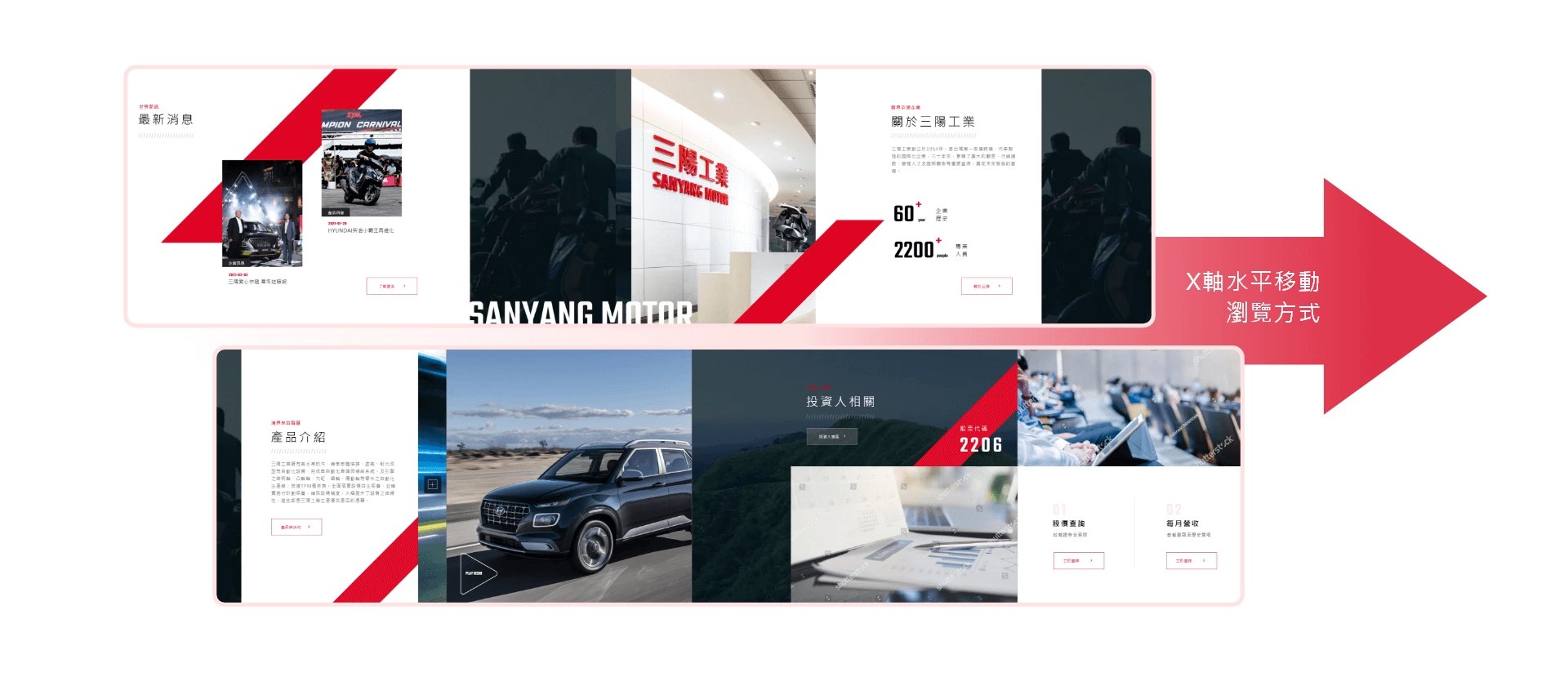 三陽工業-集團站