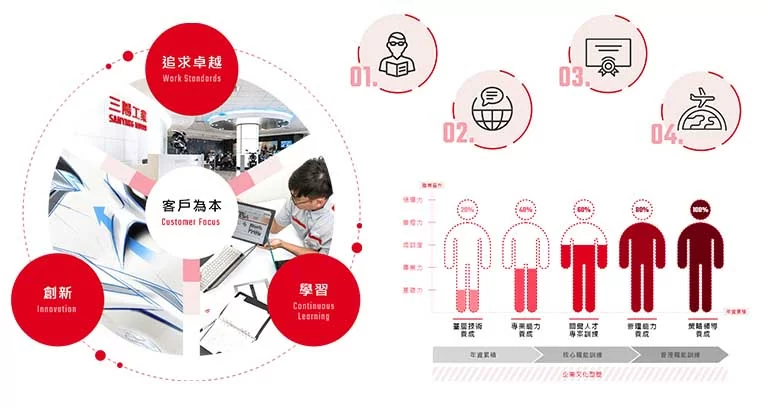 三陽工業-集團站