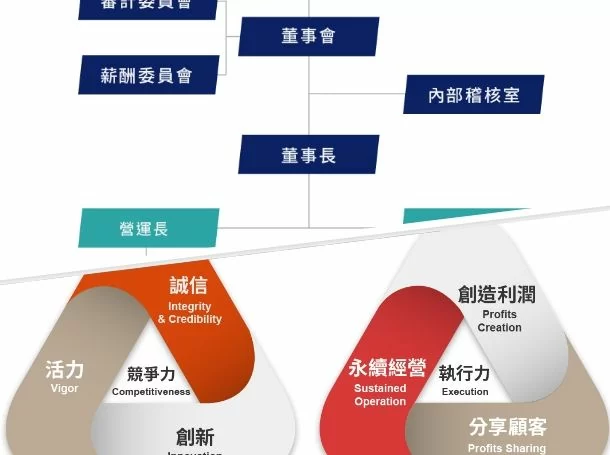 茂林光電 茂林光電