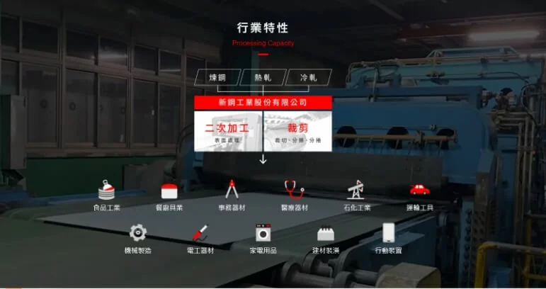 新鋼工業 SINKANG