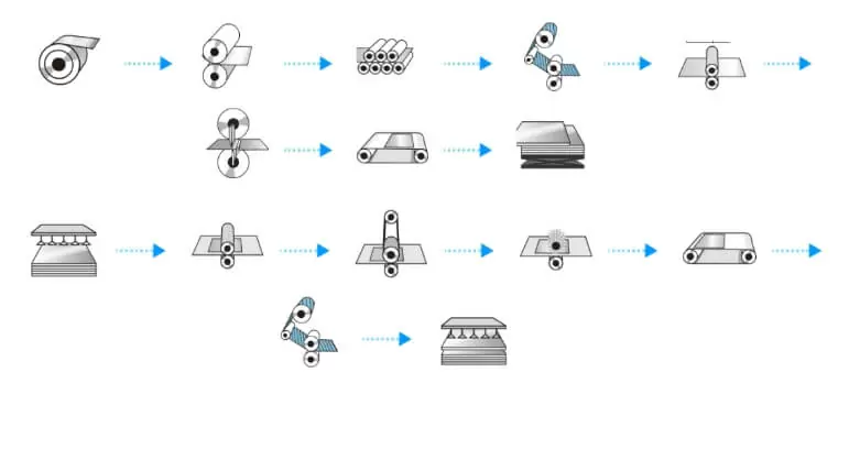 新鋼工業 SINKANG