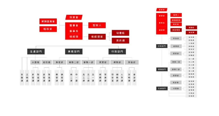 新鋼工業 SINKANG