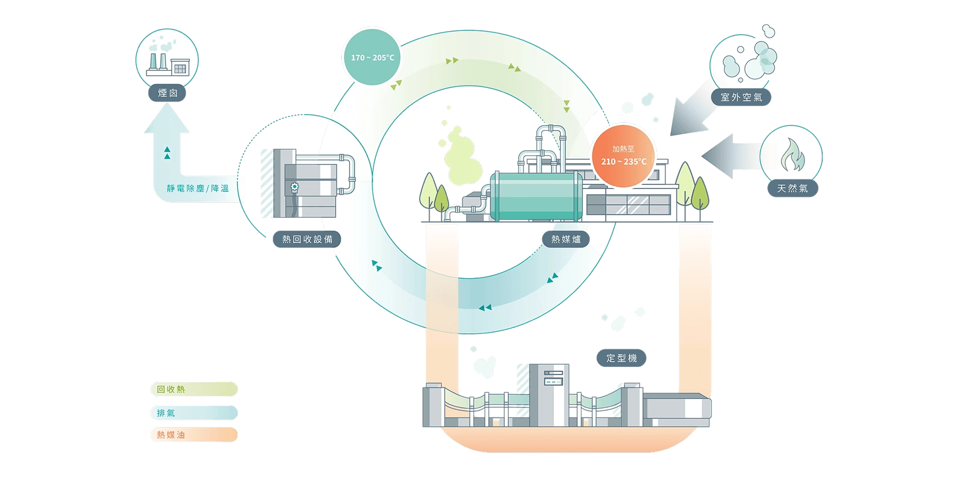 達紡企業 Tex Tile