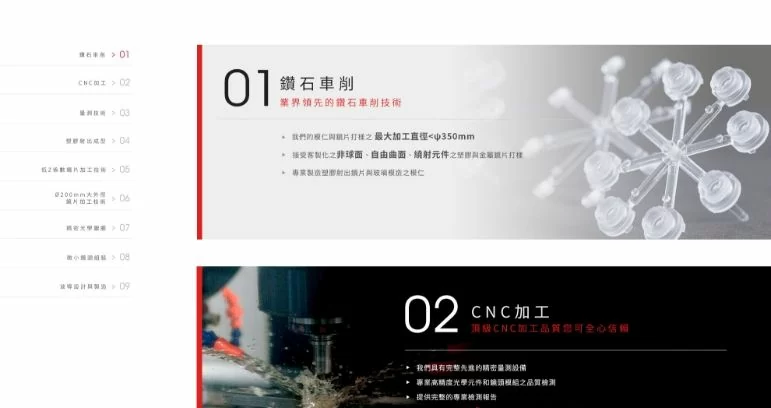 揚明光學 YOUNG Optics