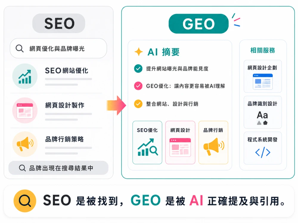 GEO優化