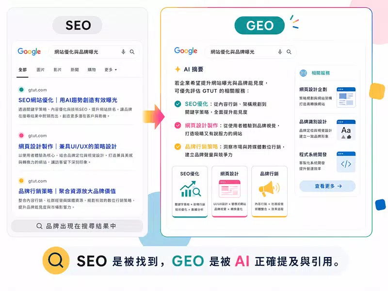 GEO優化-AI 時代的品牌曝光策略 GEO優化-AI 時代的品牌曝光策略