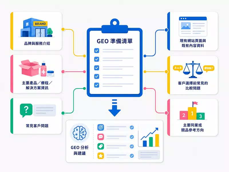 GEO優化