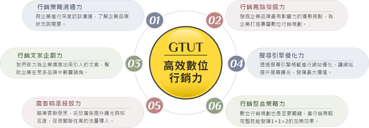 數位行銷策略 數位行銷策略