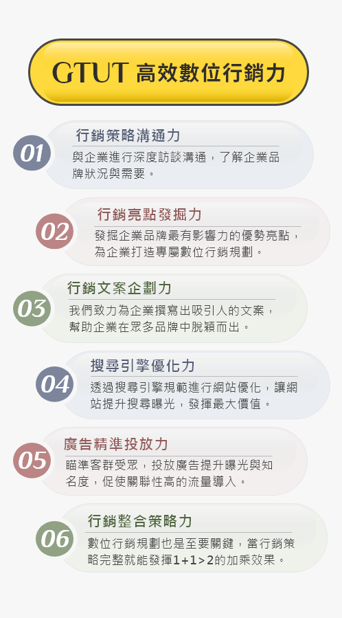 數位行銷策略 數位行銷策略