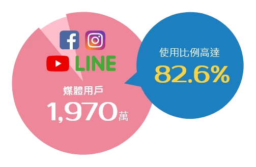 社群行銷 社群行銷