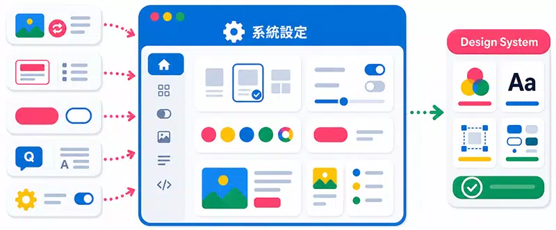Genweb 系統 Genweb 系統