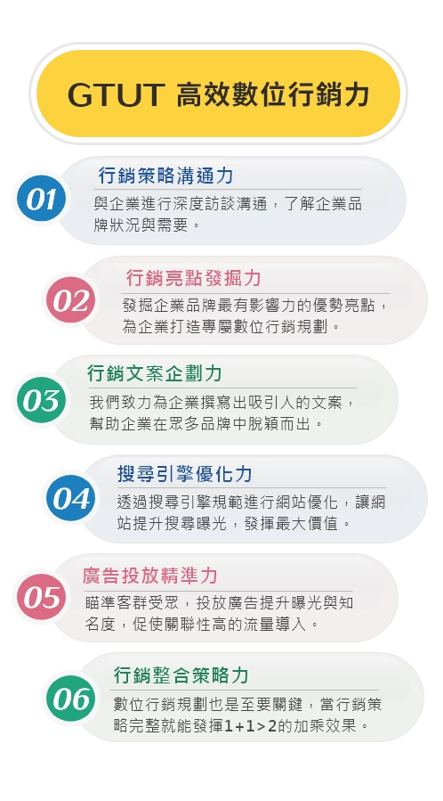數位行銷 數位行銷